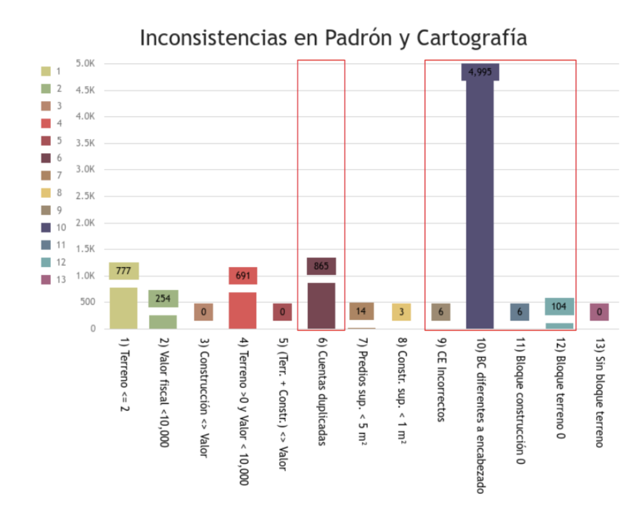 Auditoría de datos — reporte de calidad e integridad