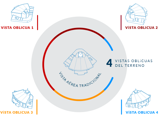 Diagrama 4 vistas oblicuas OBLIX